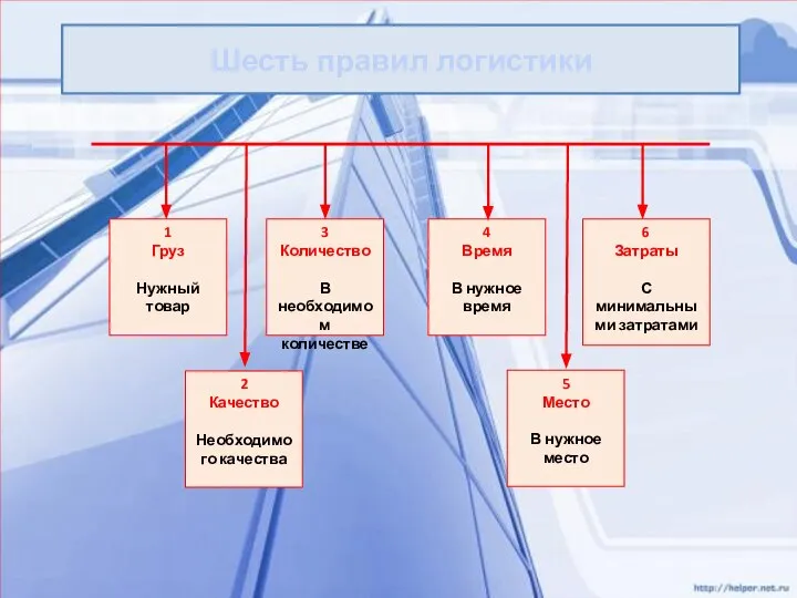 Шесть правил логистики