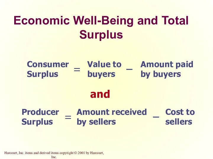 Economic Well-Being and Total Surplus and