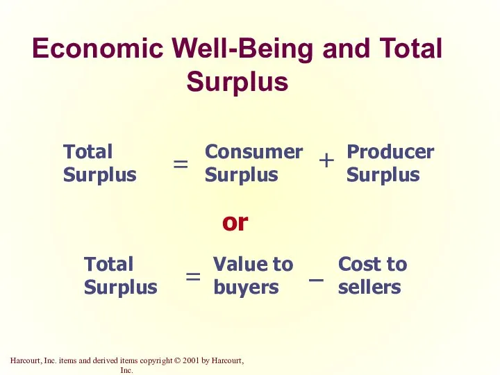 Economic Well-Being and Total Surplus or