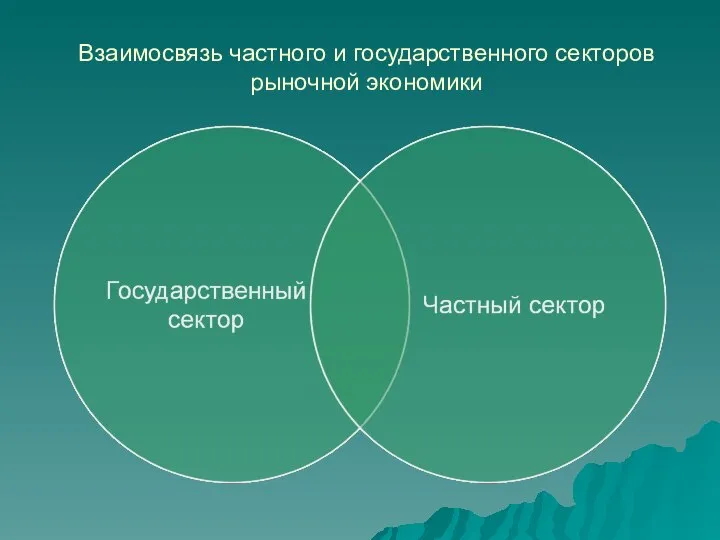 Взаимосвязь частного и государственного секторов рыночной экономики