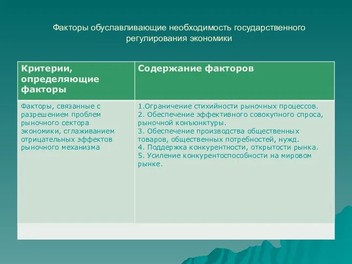 Факторы обуславливающие необходимость государственного регулирования экономики