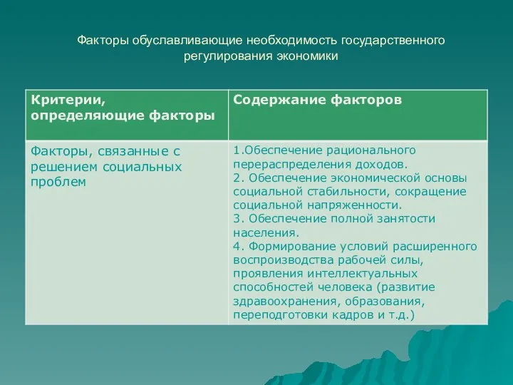 Факторы обуславливающие необходимость государственного регулирования экономики