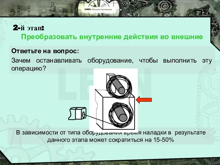 SMED. Быстрая переналадка 2-й этап: Преобразовать внутренние действия во внешние В