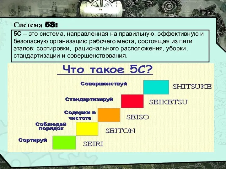 5S Система 5S: 5С – это система, направленная на правильную, эффективную