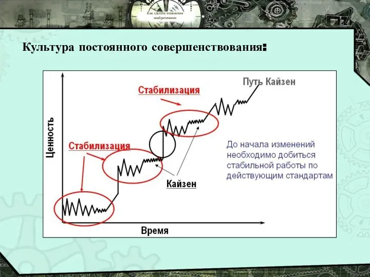 Как сделать изменения необратимыми Культура постоянного совершенствования: