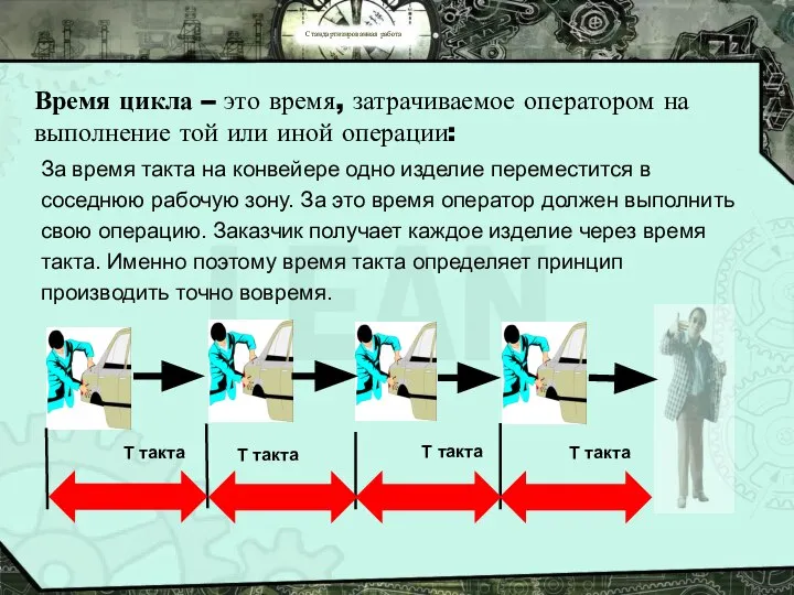 Стандартизированная работа Время цикла – это время, затрачиваемое оператором на выполнение