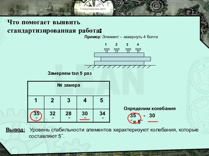 Стандартизированная работа Что помогает выявить стандартизированная работа: Пример: Элемент – завернуть