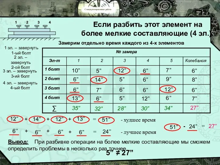 Стандартизированная работа Если разбить этот элемент на более мелкие составляющие (4