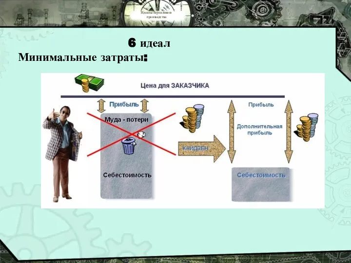 Идеалы бережливого производства 6 идеал Минимальные затраты: