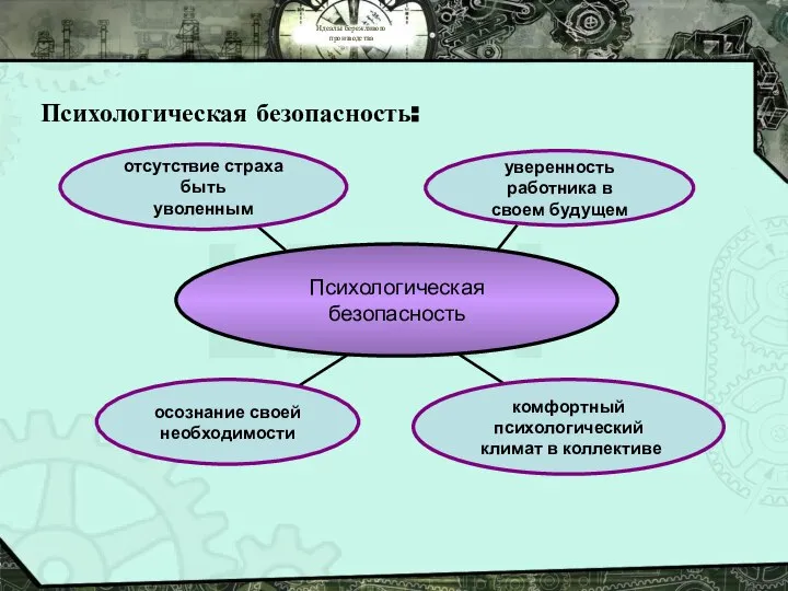 Идеалы бережливого производства Психологическая безопасность: