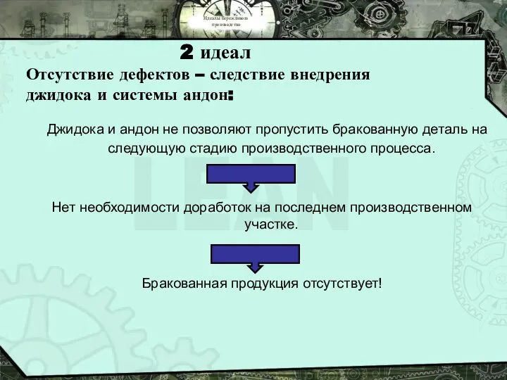 Идеалы бережливого производства 2 идеал Отсутствие дефектов – следствие внедрения джидока