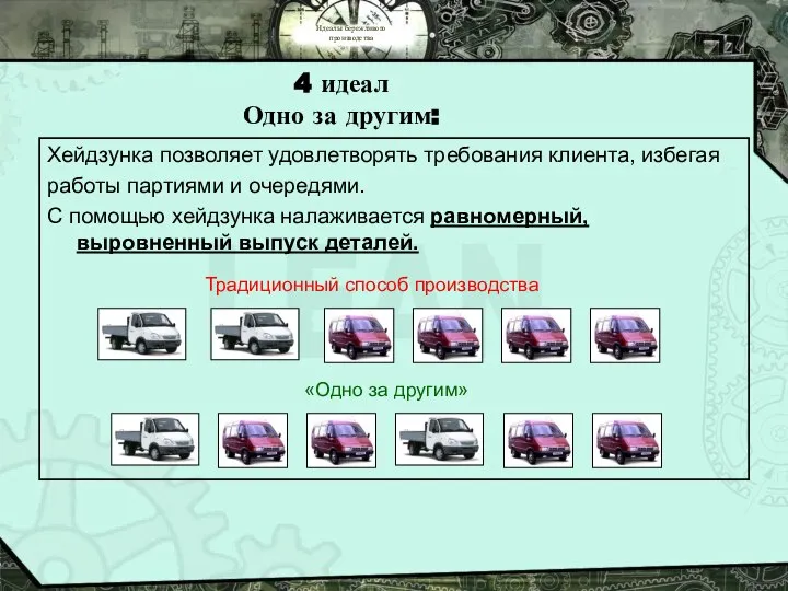 Идеалы бережливого производства 4 идеал Одно за другим: Хейдзунка позволяет удовлетворять