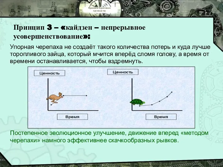 Принципы бережливого производства Принцип 3 – «кайдзен – непрерывное усовершенствование»: Упорная