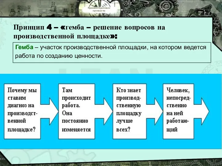 Принципы бережливого производства Принцип 4 – «гемба – решение вопросов на