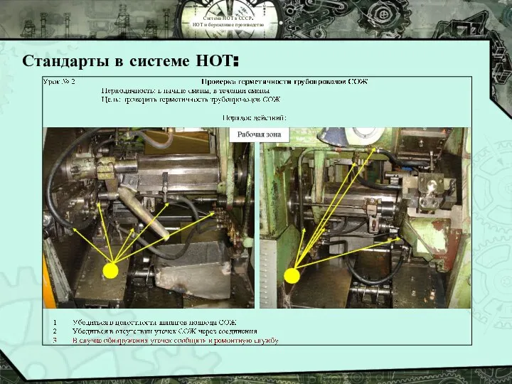 Система НОТ в СССР. НОТ и бережливое производство Стандарты в системе НОТ: