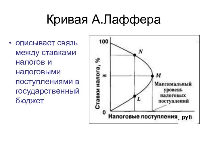 Кривая А.Лаффера описывает связь между ставками налогов и налоговыми поступлениями в государственный бюджет