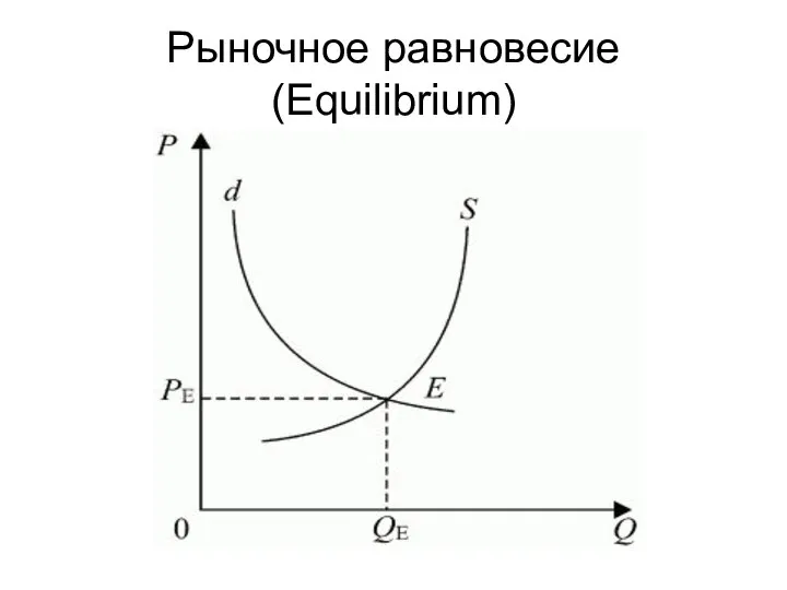 Рыночное равновесие (Equilibrium)
