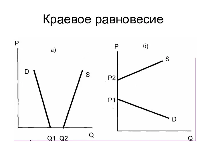 Краевое равновесие