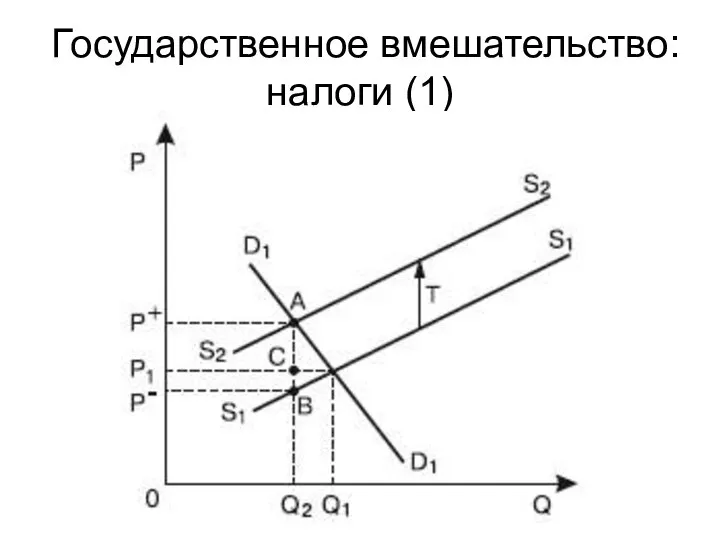 Государственное вмешательство: налоги (1)