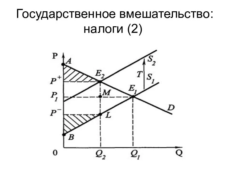 Государственное вмешательство: налоги (2)