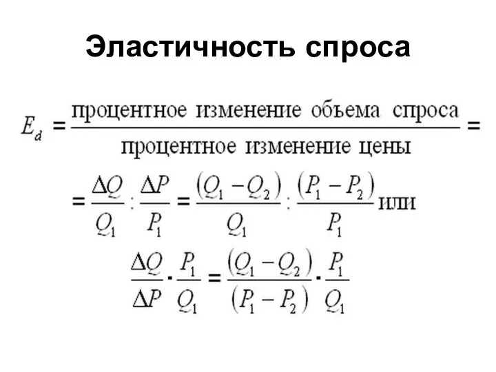 Эластичность спроса