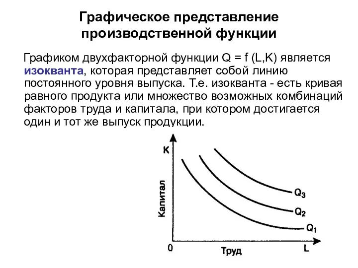 Графическое представление производственной функции Графиком двухфакторной функции Q = f (L,K)