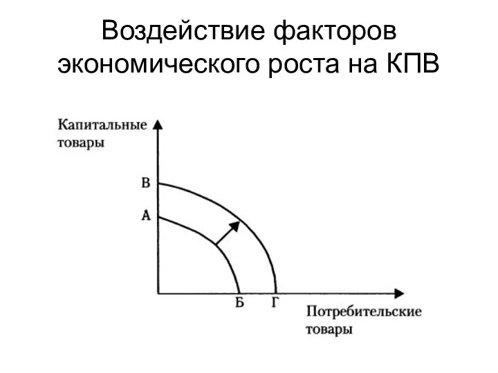 Воздействие факторов экономического роста на КПВ