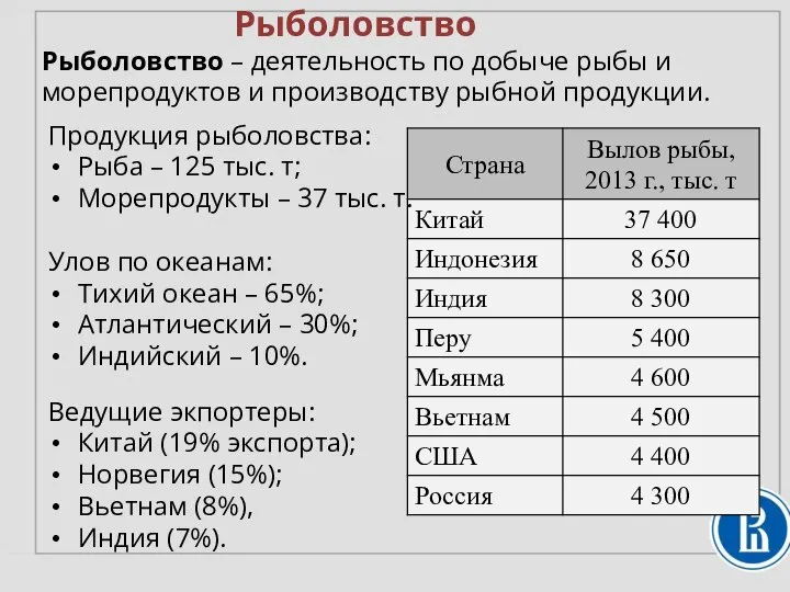 Рыболовство Рыболовство – деятельность по добыче рыбы и морепродуктов и производству