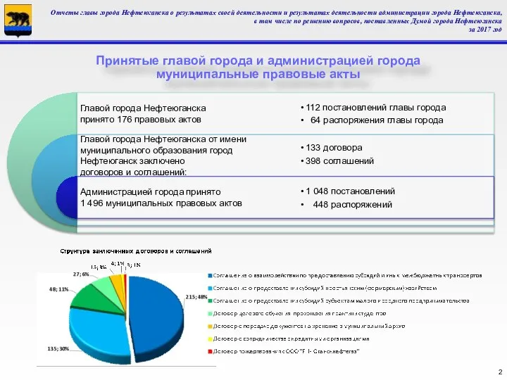 Отчеты главы города Нефтеюганска о результатах своей деятельности и результатах деятельности