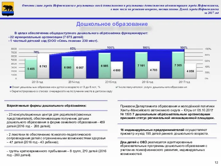 Дошкольное образование В целях обеспечения общедоступного дошкольного образования функционируют: - 22