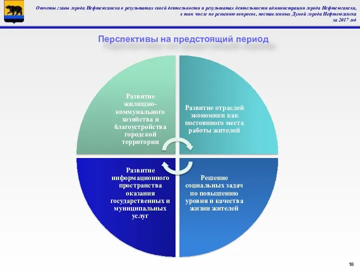 Отчеты главы города Нефтеюганска о результатах своей деятельности и результатах деятельности