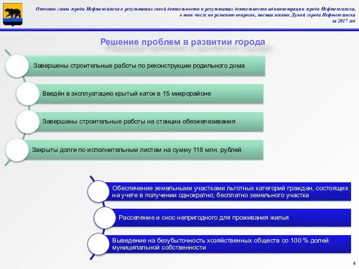 Отчеты главы города Нефтеюганска о результатах своей деятельности и результатах деятельности