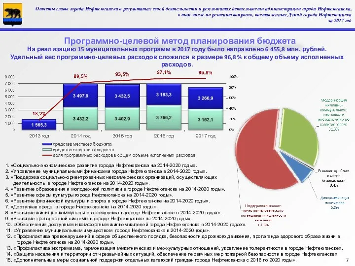 1. «Социально-экономическое развитие города Нефтеюганска на 2014-2020 годы». 2. «Управление муниципальными