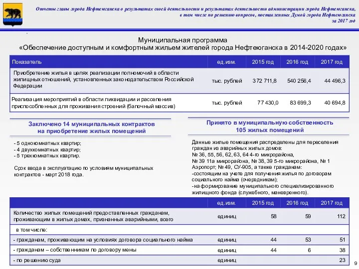Муниципальная программа «Обеспечение доступным и комфортным жильем жителей города Нефтеюганска в