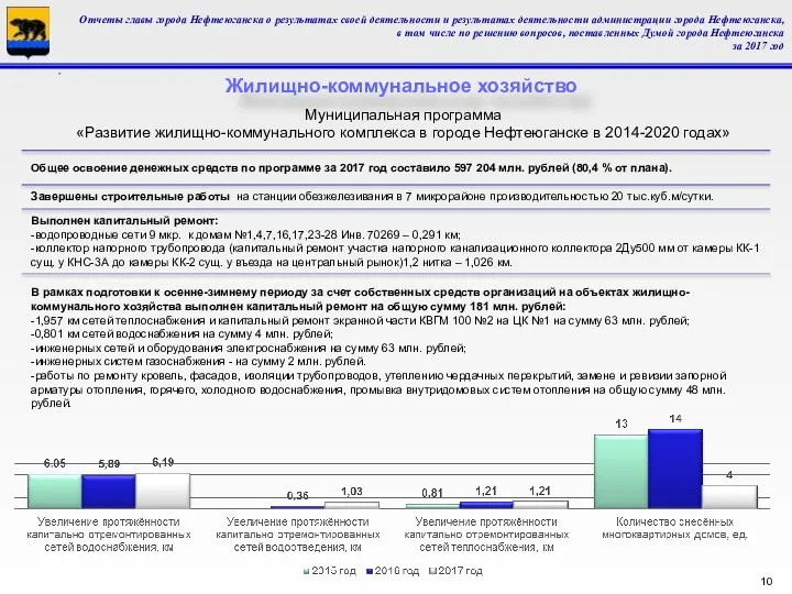 Муниципальная программа «Развитие жилищно-коммунального комплекса в городе Нефтеюганске в 2014-2020 годах»