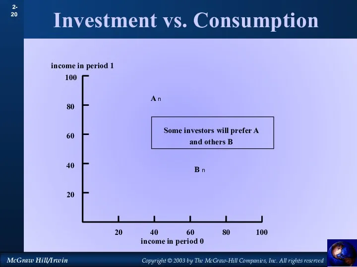 Investment vs. Consumption