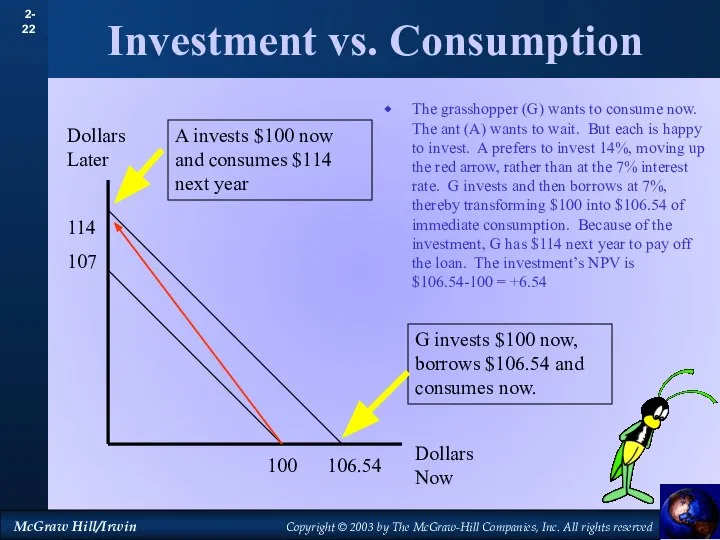 Investment vs. Consumption The grasshopper (G) wants to consume now. The