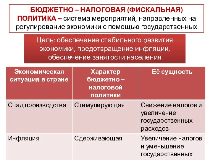 БЮДЖЕТНО – НАЛОГОВАЯ (ФИСКАЛЬНАЯ) ПОЛИТИКА – система мероприятий, направленных на регулирование