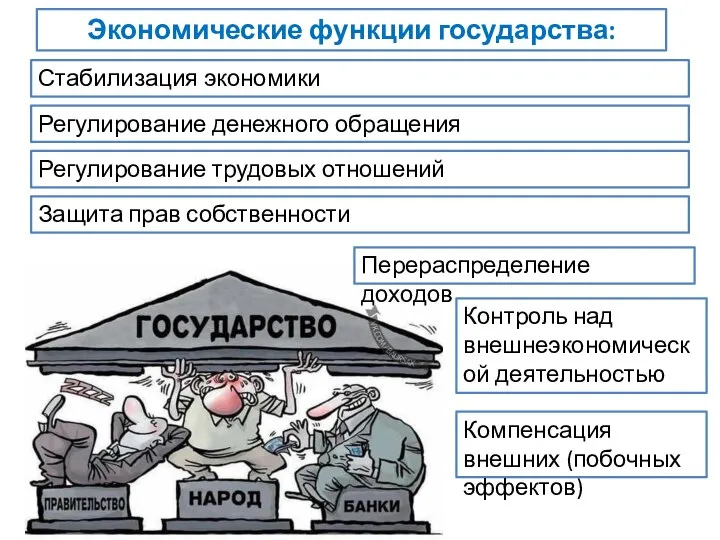 Экономические функции государства: Стабилизация экономики Регулирование денежного обращения Регулирование трудовых отношений