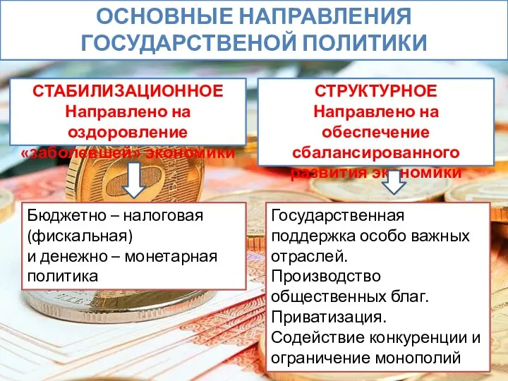 ОСНОВНЫЕ НАПРАВЛЕНИЯ ГОСУДАРСТВЕНОЙ ПОЛИТИКИ СТАБИЛИЗАЦИОННОЕ Направлено на оздоровление «заболевшей» экономики Бюджетно