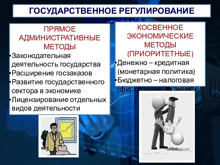 ГОСУДАРСТВЕННОЕ РЕГУЛИРОВАНИЕ ЭКОНОМИКИ ПРЯМОЕ АДМИНИСТРАТИВНЫЕ МЕТОДЫ Законодательная деятельность государства Расширение госзаказов