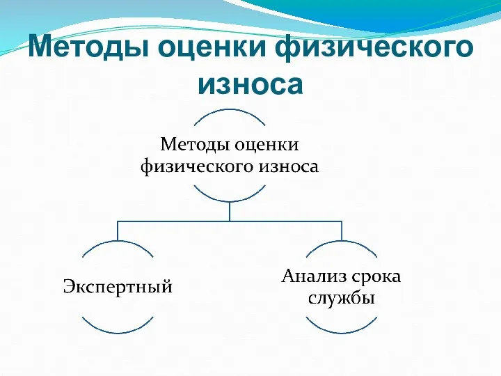 Методы оценки физического износа