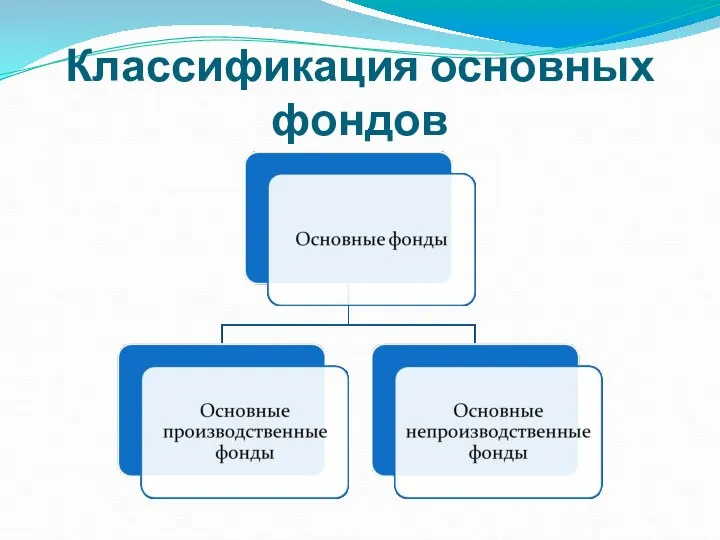 Классификация основных фондов