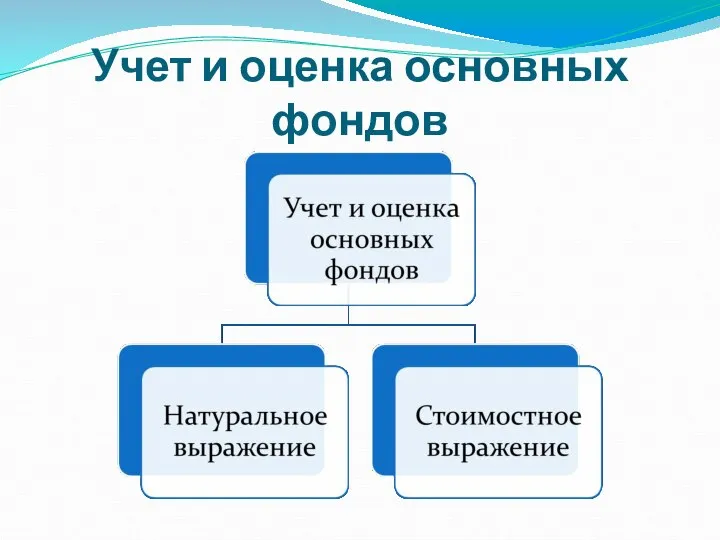 Учет и оценка основных фондов