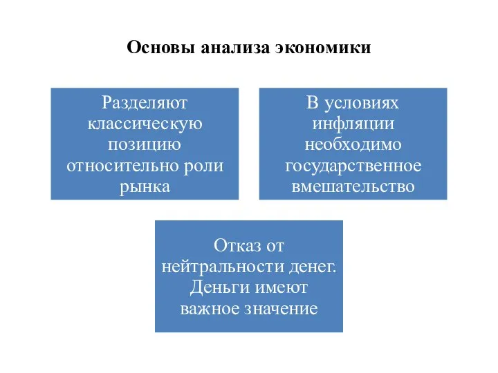 Основы анализа экономики