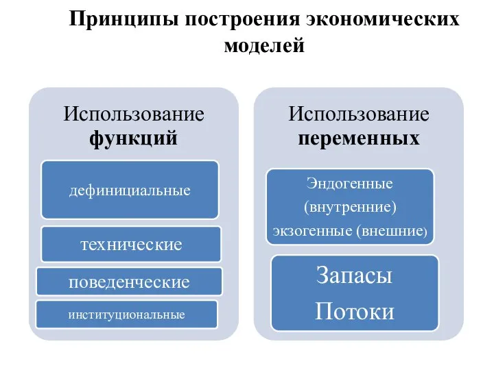 Принципы построения экономических моделей