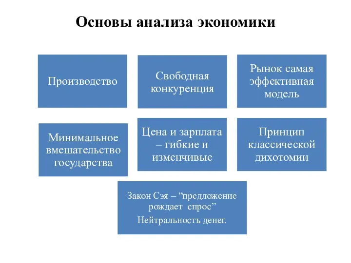 Основы анализа экономики