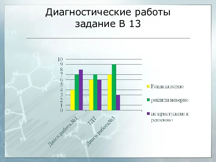 Диагностические работы задание В 13