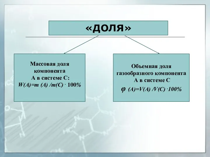 «ДОЛЯ» Объемная доля газообразного компонента А в системе С φ (A)=V(A)