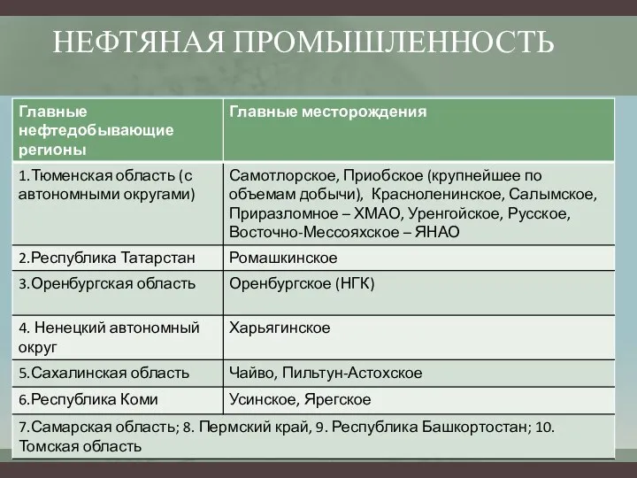 НЕФТЯНАЯ ПРОМЫШЛЕННОСТЬ